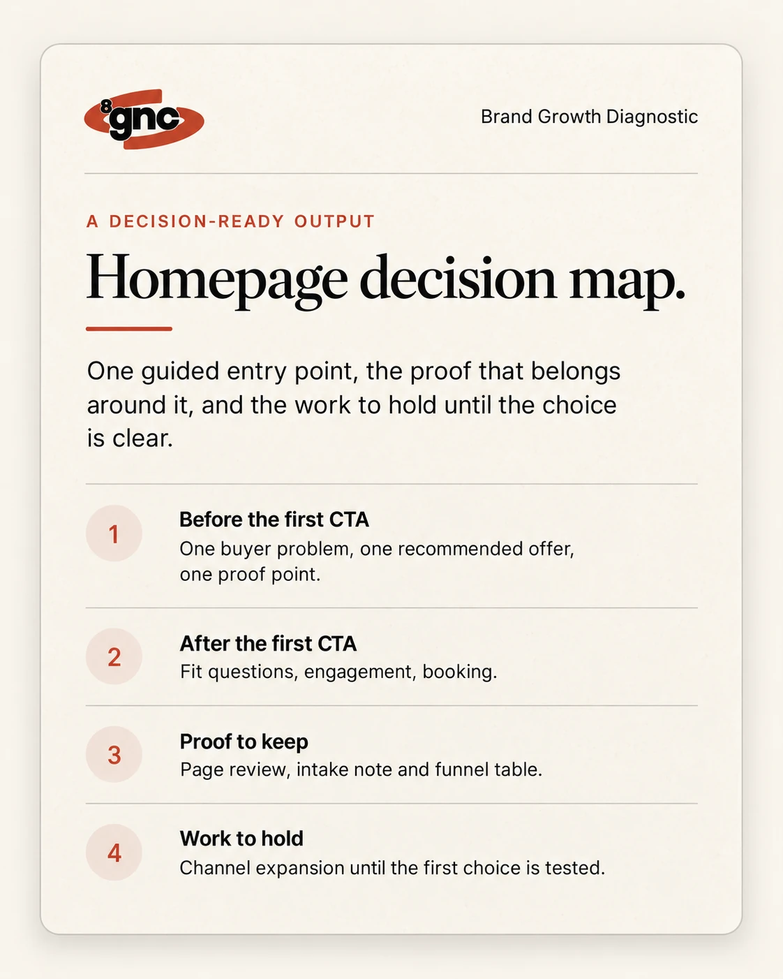 Decision-ready output: Homepage decision map.