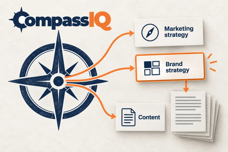 Choose the marketing perspective / persona compass for CompassIQ.